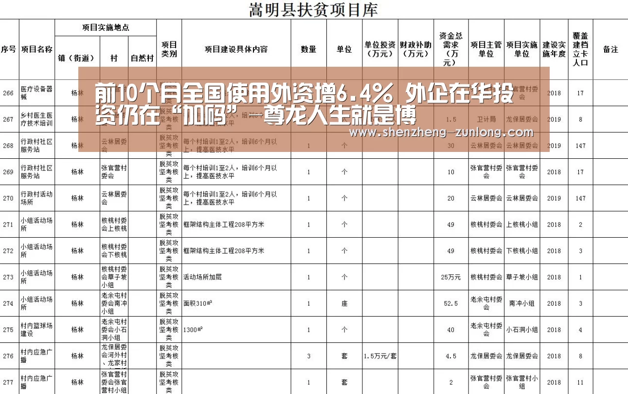 前10个月全国使用外资增6.4% 外企在华投资仍在“加码”-尊龙人生就是博(图2) 尊龙体育